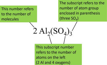 chemical subscript coefficient vs coefficent chemistry difference note between